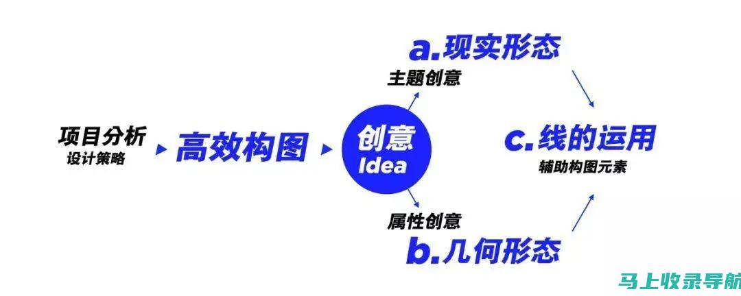 如何构建高效公司网站？揭秘网站建设的关键要素和流程